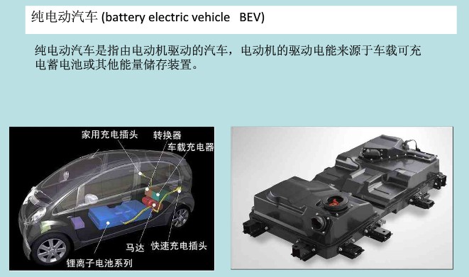 純電動(dòng)汽車