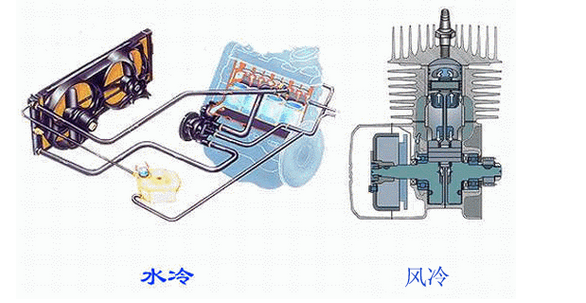 電機散熱方式